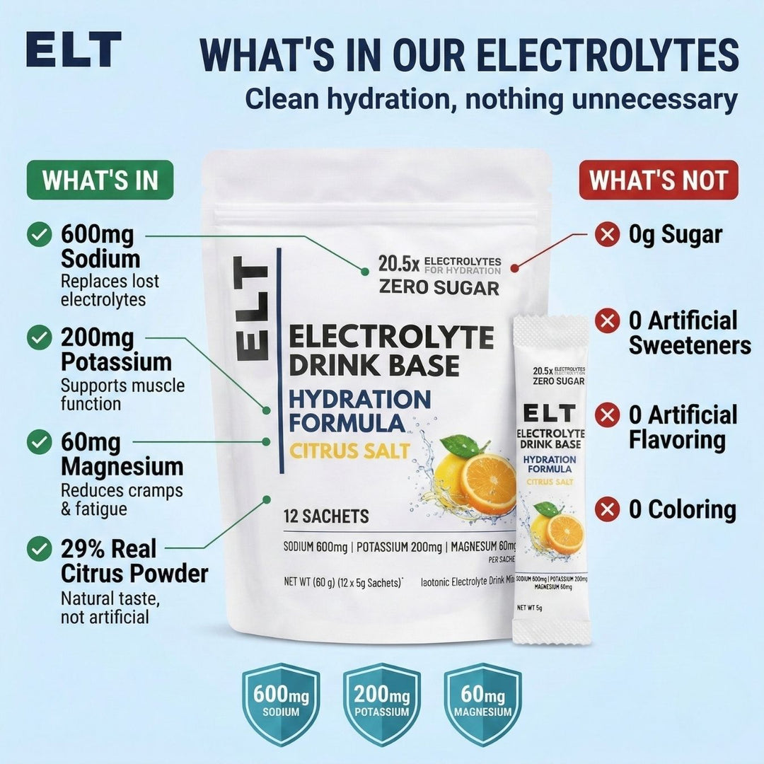 ELT mineral panel and pouch. The Malaysian daily-format alternative to LMNT.